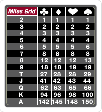 Gold Card Miles Grid