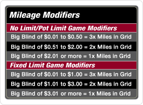 Gold Card Mileage Modifiers